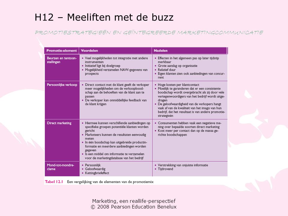 Marketing, een reallife-perspectief © 2008 Pearson Education Benelux H12 – Meeliften met de buzz PROMOTIESTRATEGIEËN EN GEÏNTEGREERDE MARKETINGCOMMUNICATIE