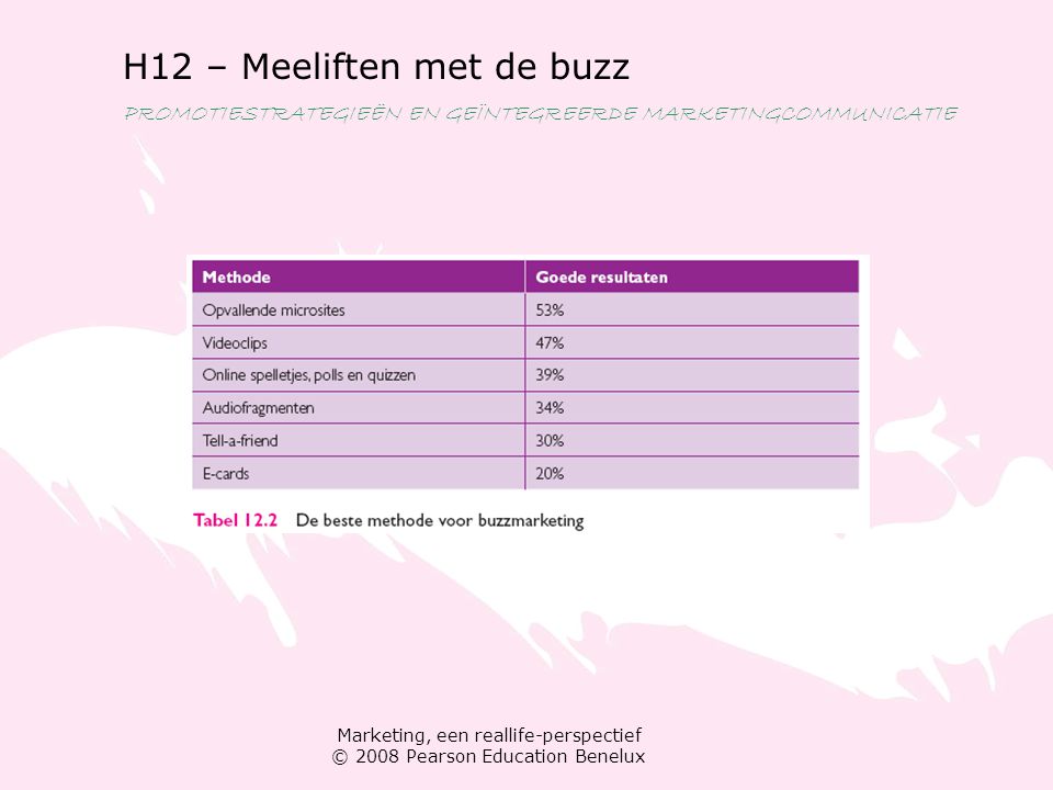 Marketing, een reallife-perspectief © 2008 Pearson Education Benelux H12 – Meeliften met de buzz PROMOTIESTRATEGIEËN EN GEÏNTEGREERDE MARKETINGCOMMUNICATIE
