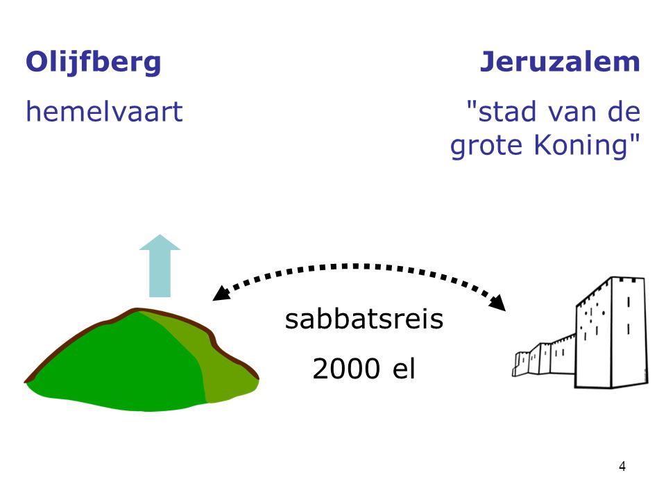 4 Olijfberg hemelvaart Jeruzalem stad van de grote Koning sabbatsreis 2000 el