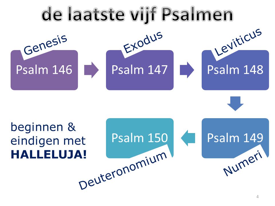 Psalm 146Psalm 147Psalm 148Psalm 149Psalm 150 beginnen & eindigen met HALLELUJA.