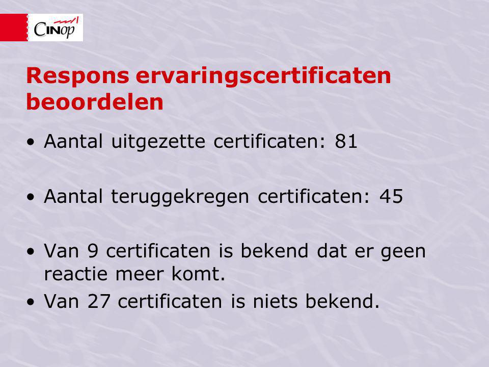 Respons ervaringscertificaten beoordelen Aantal uitgezette certificaten: 81 Aantal teruggekregen certificaten: 45 Van 9 certificaten is bekend dat er geen reactie meer komt.