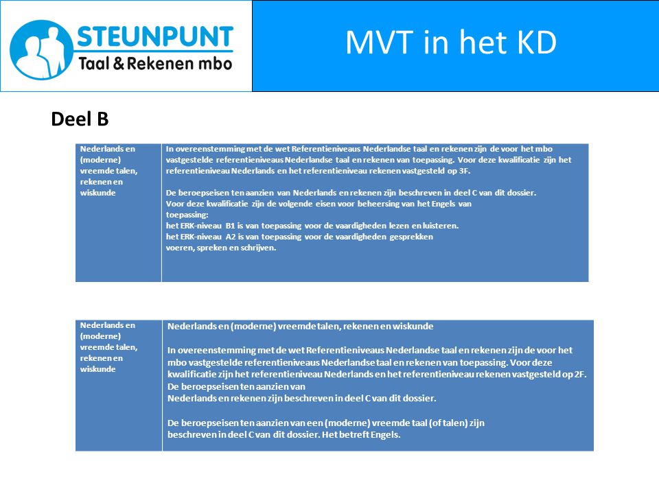 MVT in het KD Deel B Nederlands en (moderne) vreemde talen, rekenen en wiskunde In overeenstemming met de wet Referentieniveaus Nederlandse taal en rekenen zijn de voor het mbo vastgestelde referentieniveaus Nederlandse taal en rekenen van toepassing.
