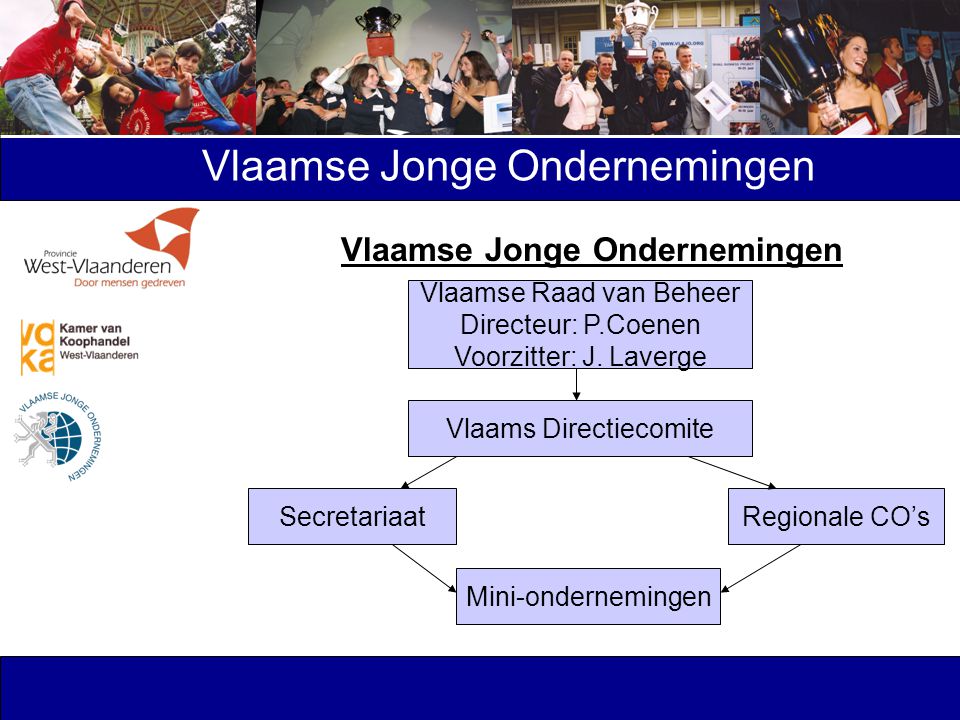 Vlaamse Jonge Ondernemingen Vlaamse Raad van Beheer Directeur: P.Coenen Voorzitter: J.