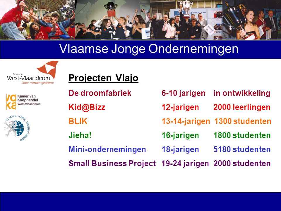 Projecten Vlajo De droomfabriek 6-10 jarigen in ontwikkeling 12-jarigen 2000 leerlingen BLIK jarigen 1300 studenten Jieha.