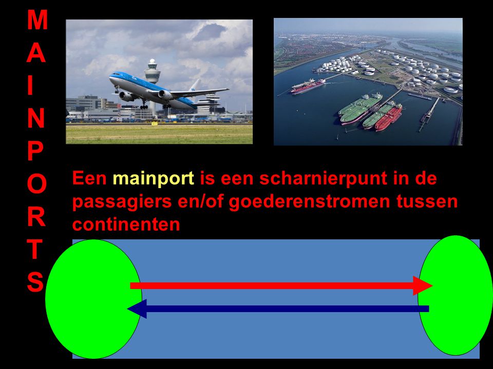 MAINPORTSMAINPORTS Een mainport is een scharnierpunt in de passagiers en/of goederenstromen tussen continenten
