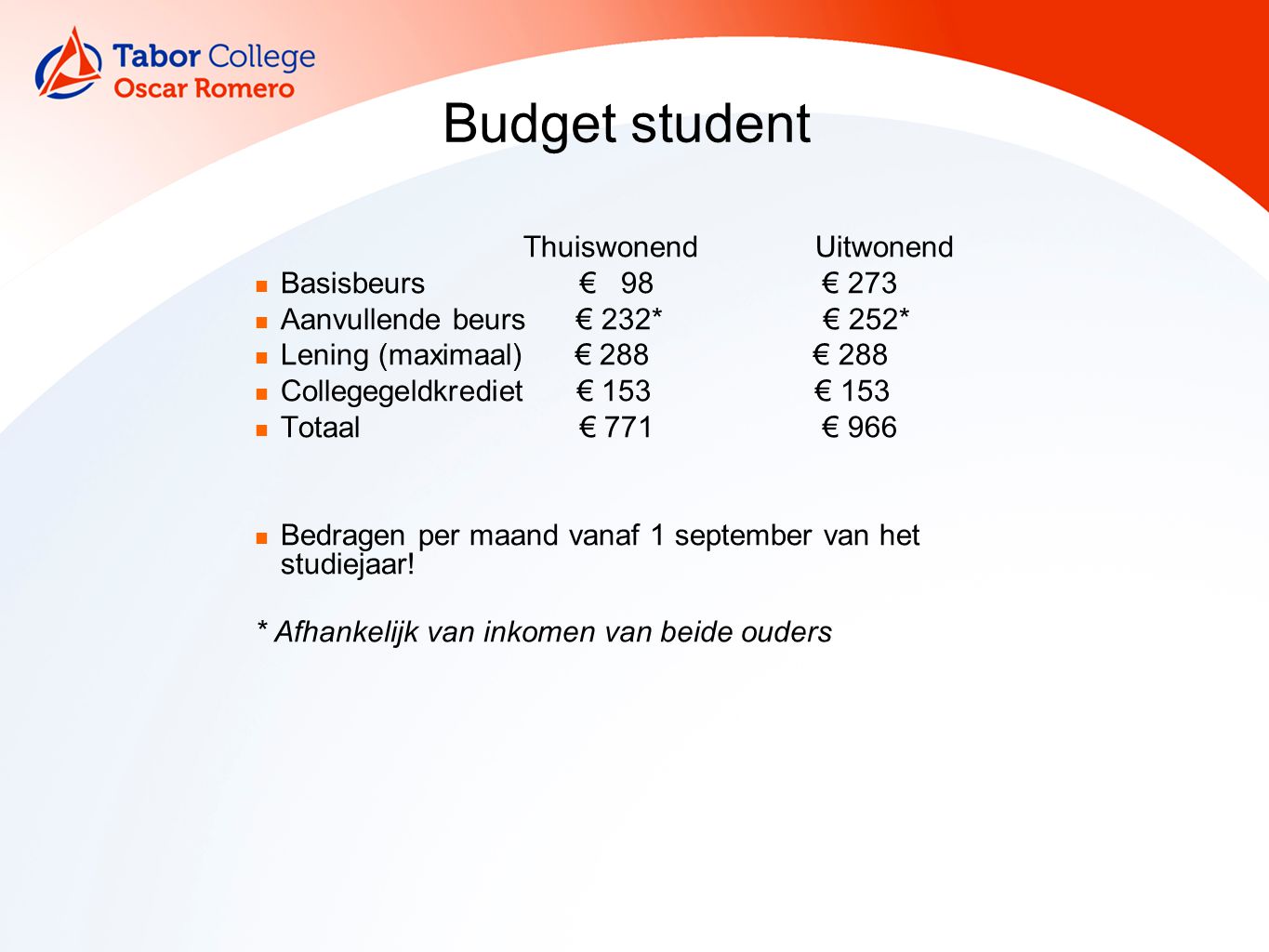 Budget student Thuiswonend Uitwonend Basisbeurs € 98 € 273 Aanvullende beurs € 232* € 252* Lening (maximaal) € 288 € 288 Collegegeldkrediet € 153 € 153 Totaal € 771 € 966 Bedragen per maand vanaf 1 september van het studiejaar.