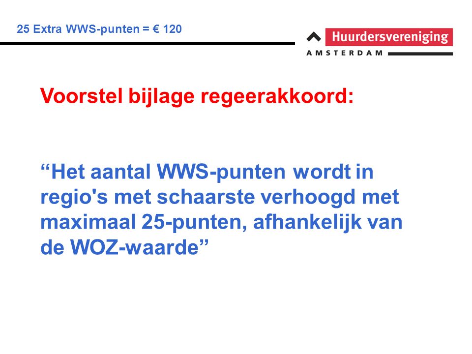25 Extra WWS-punten = € 120 Voorstel bijlage regeerakkoord: Het aantal WWS-punten wordt in regio s met schaarste verhoogd met maximaal 25-punten, afhankelijk van de WOZ-waarde