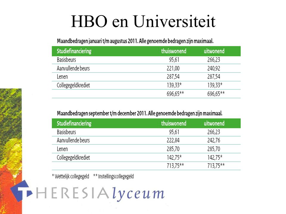 HBO en Universiteit