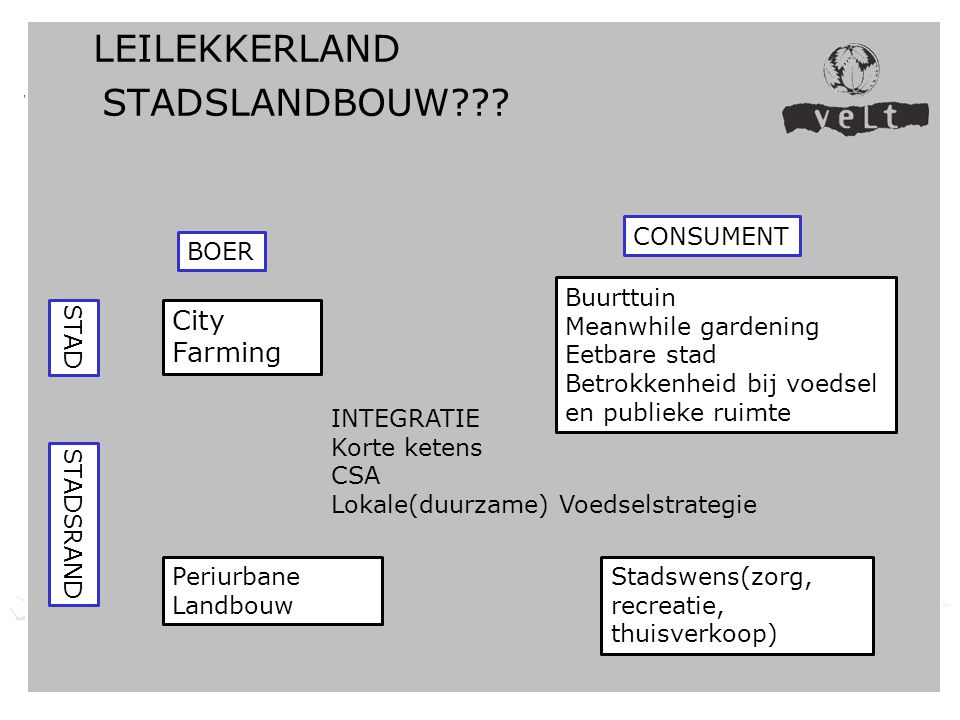 23 EEG – Gebiedsgerichte Werking Zuid-West-Vlaanderen LEILEKKERLAND STADSLANDBOUW .
