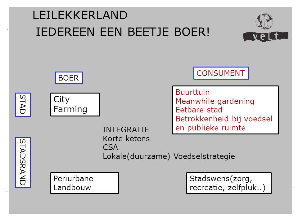 24 EEG – Gebiedsgerichte Werking Zuid-West-Vlaanderen LEILEKKERLAND IEDEREEN EEN BEETJE BOER.