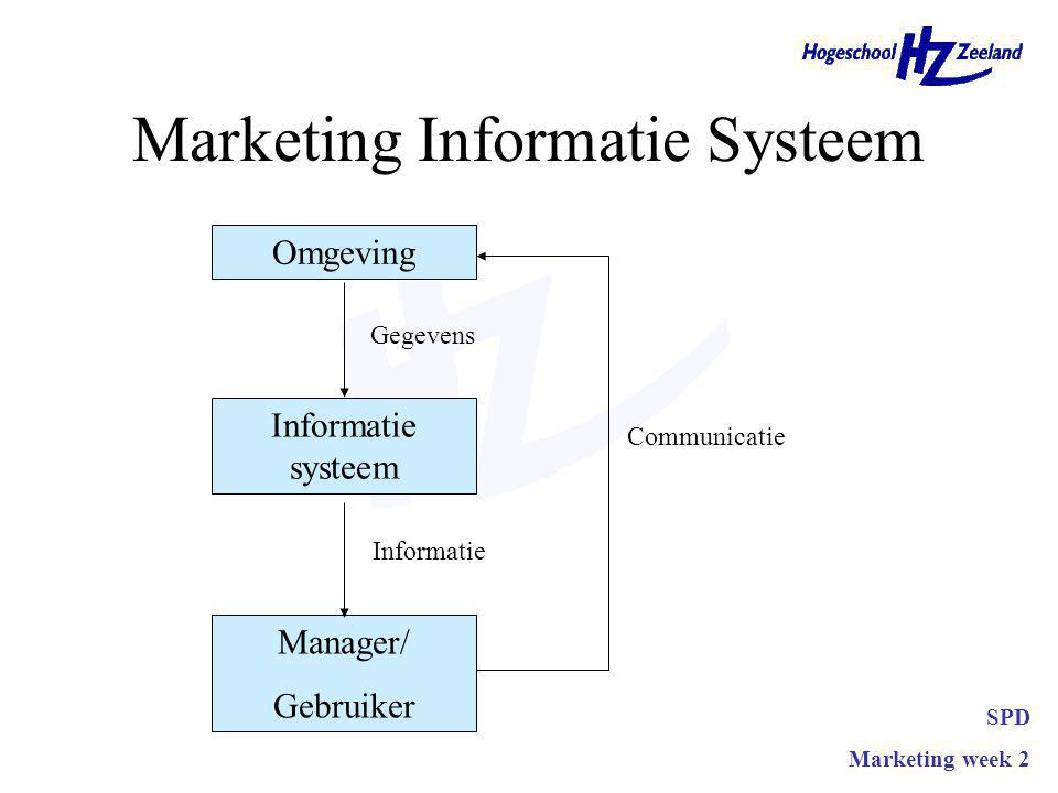 Marketing Informatie Systeem SPD Marketing week 2 Omgeving Informatie systeem Manager/ Gebruiker Gegevens Informatie Communicatie