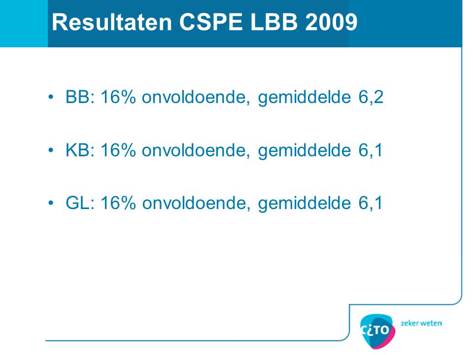 Resultaten CSPE LBB 2009 BB: 16% onvoldoende, gemiddelde 6,2 KB: 16% onvoldoende, gemiddelde 6,1 GL: 16% onvoldoende, gemiddelde 6,1