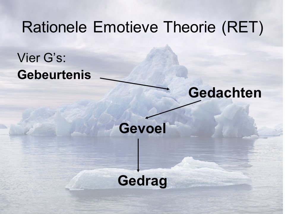 Rationele Emotieve Theorie (RET) Vier G’s: Gebeurtenis Gedachten Gevoel Gedrag
