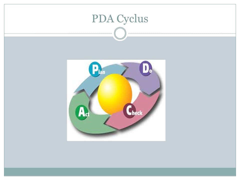 PDA Cyclus