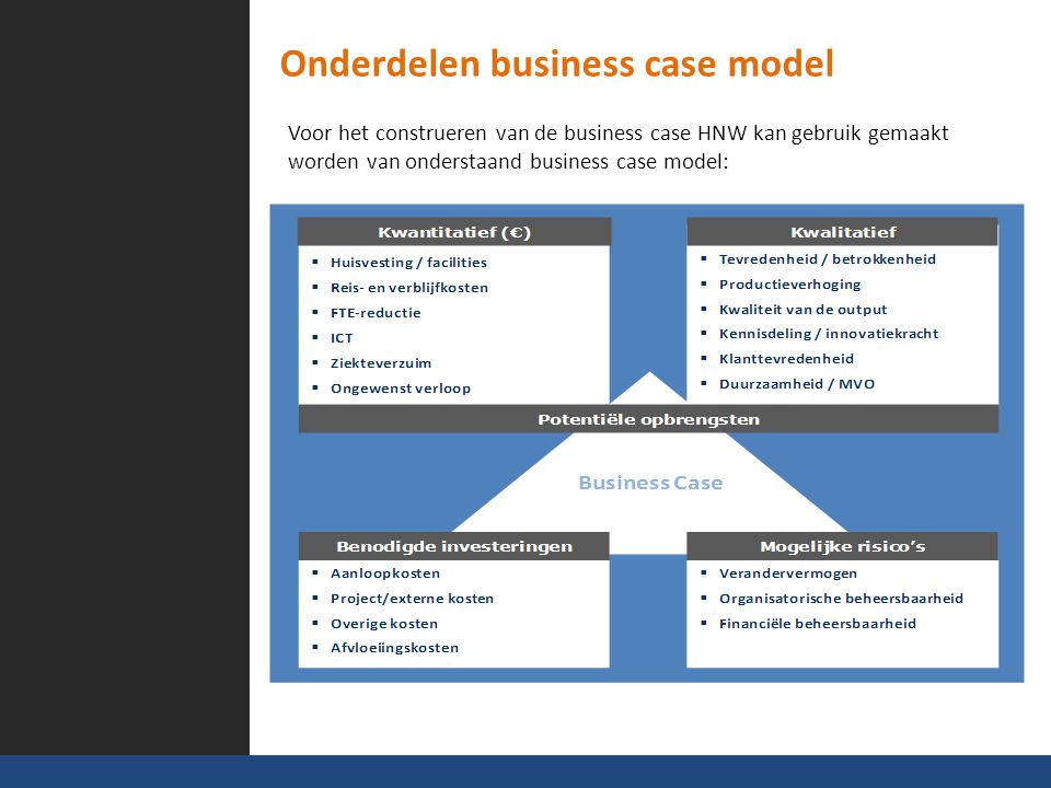 Onderdelen business case model Voor het construeren van de business case HNW kan gebruik gemaakt worden van onderstaand business case model: