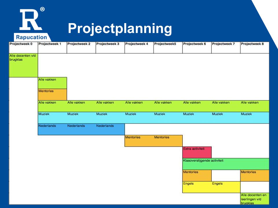 Projectplanning