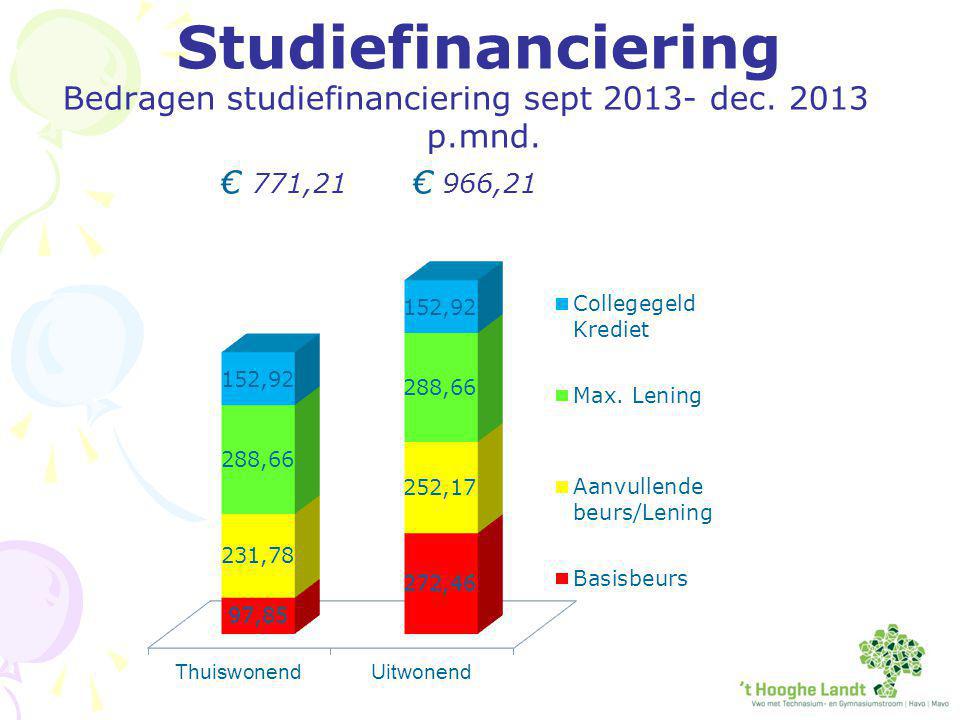 Studiefinanciering Bedragen studiefinanciering sept dec p.mnd. € 771,21 € 966,21