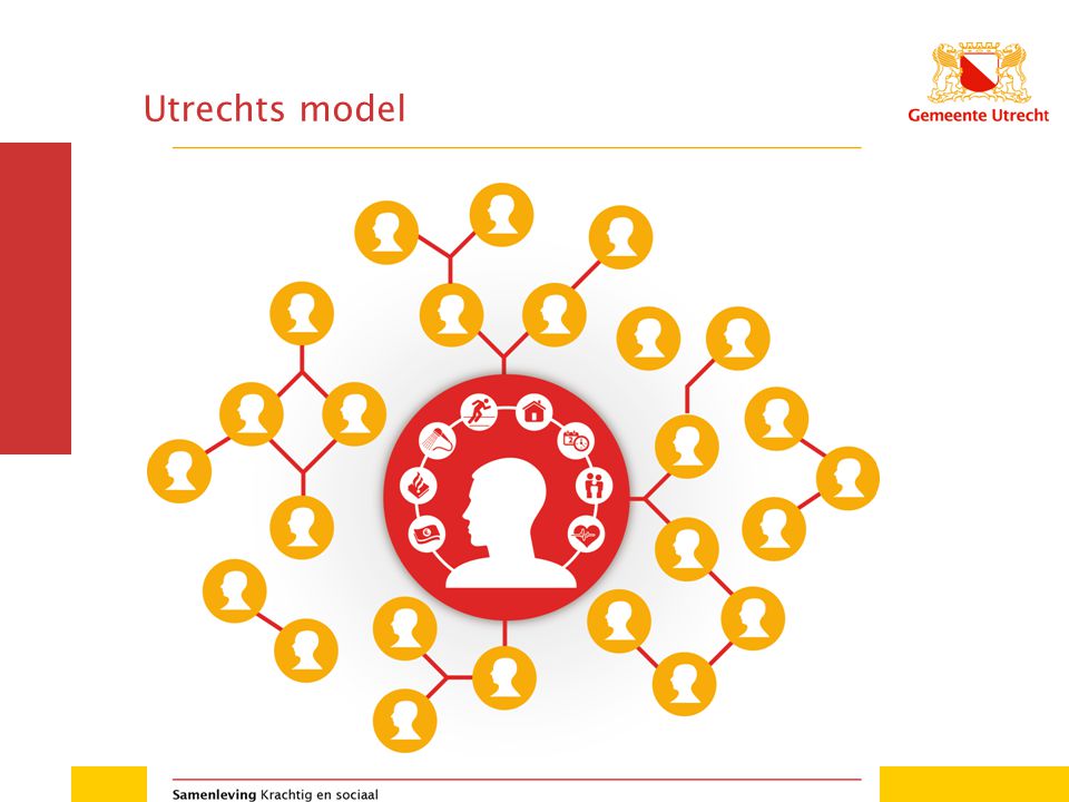 Utrechts model