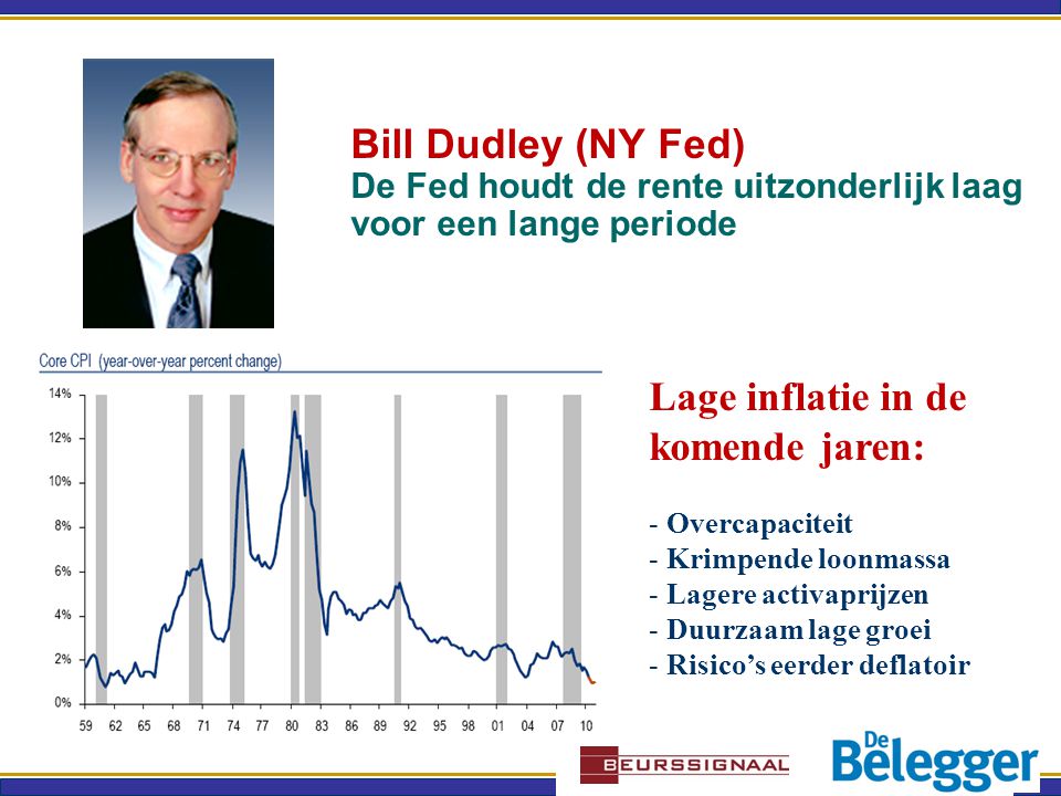 Bill Dudley (NY Fed) De Fed houdt de rente uitzonderlijk laag voor een lange periode Lage inflatie in de komende jaren: - Overcapaciteit - Krimpende loonmassa - Lagere activaprijzen - Duurzaam lage groei - Risico’s eerder deflatoir