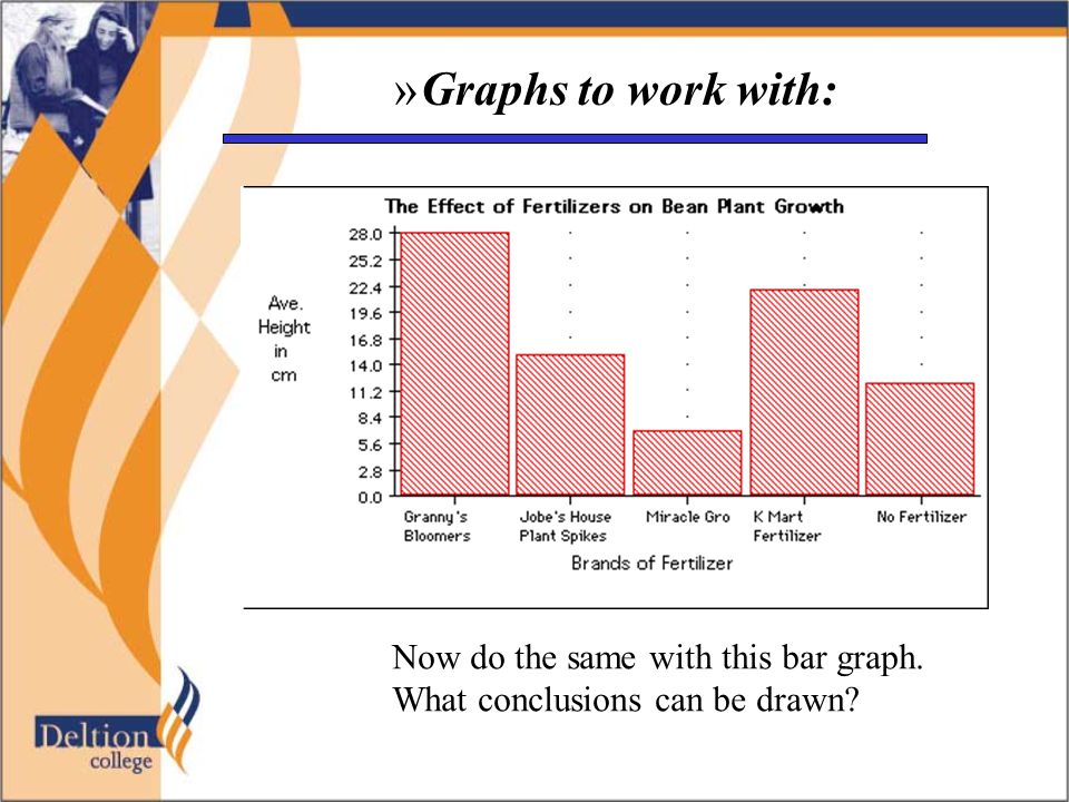 »Graphs to work with: Now do the same with this bar graph. What conclusions can be drawn
