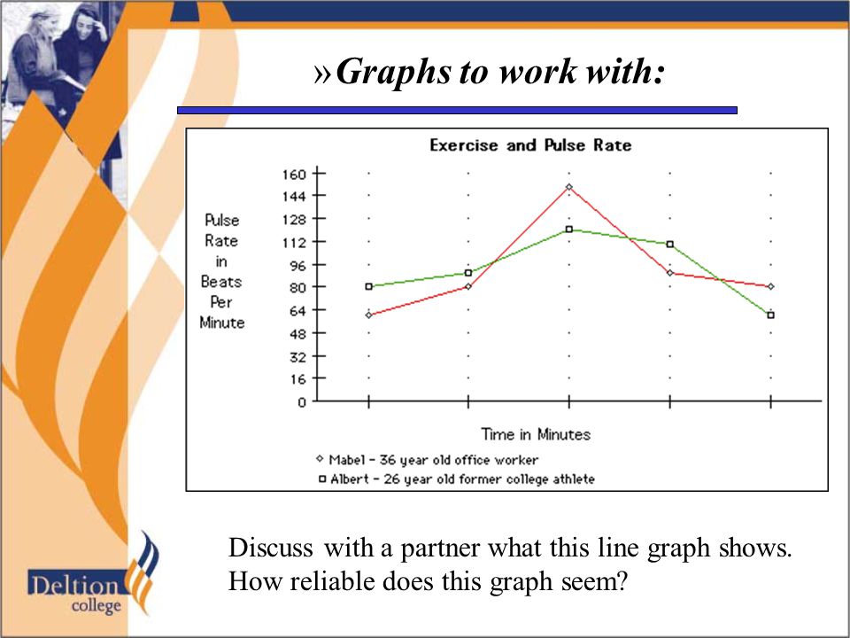 »Graphs to work with: Discuss with a partner what this line graph shows.