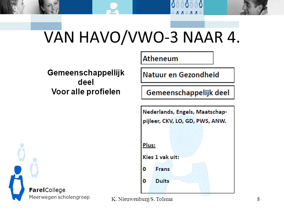 VAN HAVO/VWO-3 NAAR 4. K. Nieuwenburg/S.