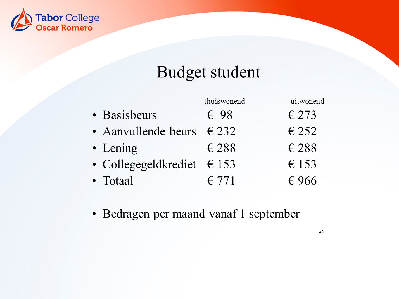 25 Budget student thuiswonend uitwonend Basisbeurs € 98€ 273 Aanvullende beurs € 232€ 252 Lening € 288€ 288 Collegegeldkrediet € 153€ 153 Totaal € 771€ 966 Bedragen per maand vanaf 1 september