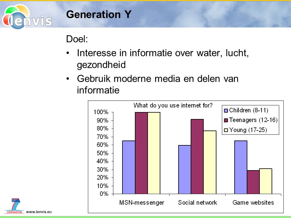 Generation Y Doel: Interesse in informatie over water, lucht, gezondheid Gebruik moderne media en delen van informatie