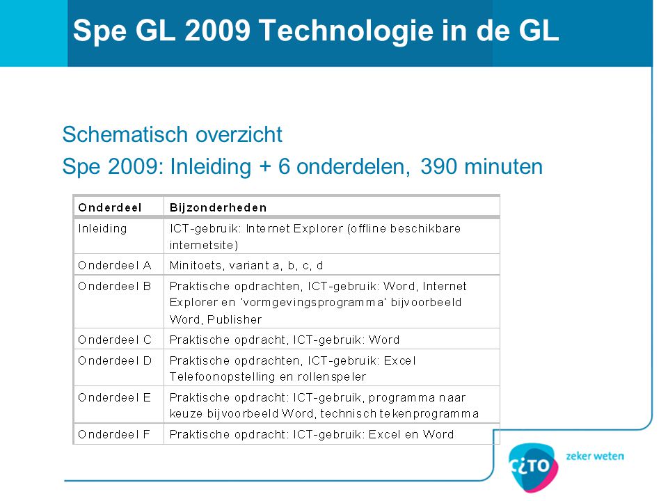 Spe GL 2009 Technologie in de GL Schematisch overzicht Spe 2009: Inleiding + 6 onderdelen, 390 minuten