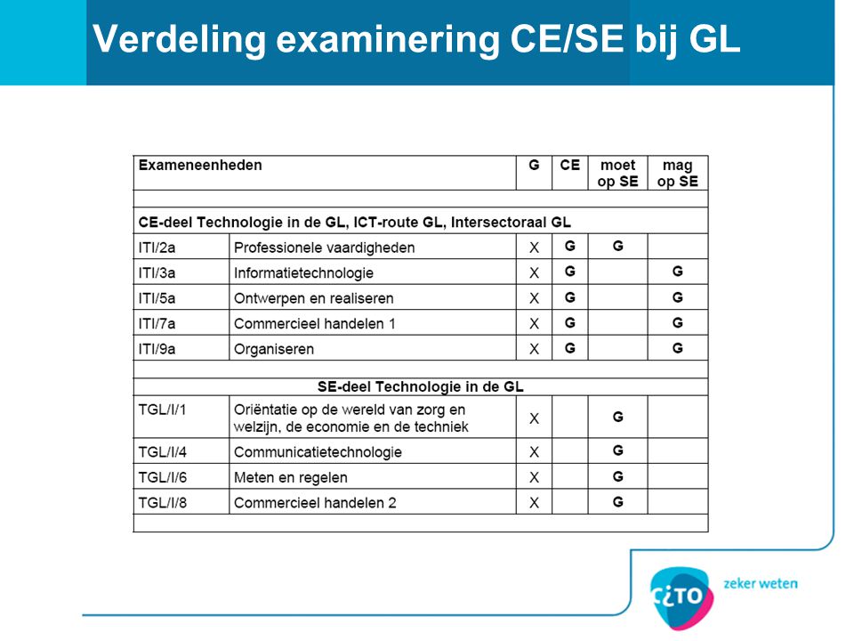 Verdeling examinering CE/SE bij GL