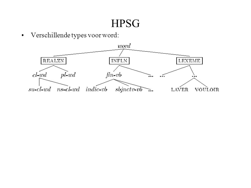 HPSG Verschillende types voor word: