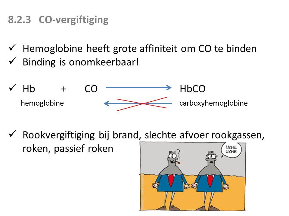 8.2.3 CO-vergiftiging Hemoglobine heeft grote affiniteit om CO te binden Binding is onomkeerbaar.
