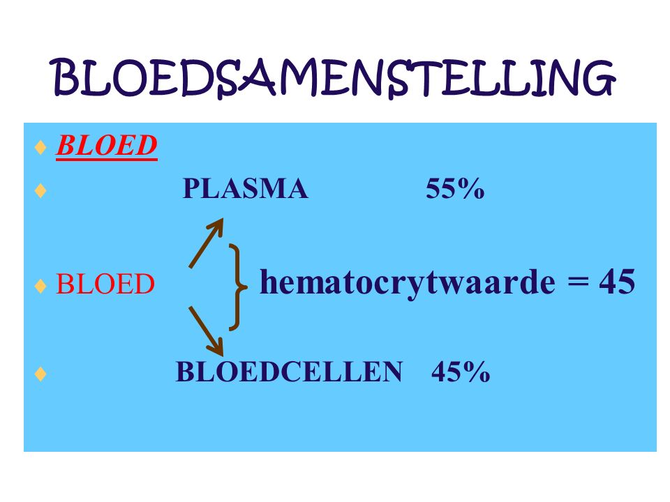 BLOEDSAMENSTELLING  BLOED  PLASMA 55%  BLOED hematocrytwaarde = 45  BLOEDCELLEN 45%